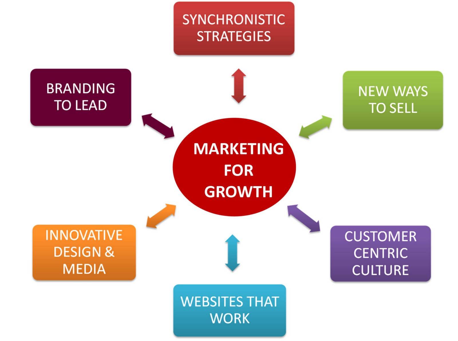 Types Of Marketing Strategy: Successful Marketing Strategy Kaise Banaye